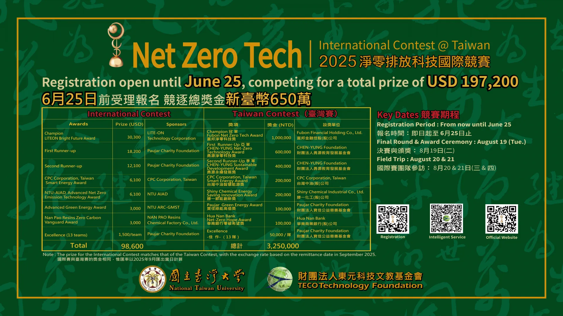 2025 Net Zero Tech淨零排放科技國際競賽@Taiwan 6月25日前受理報名！邀請全球淨零菁英競逐40個獎項、650萬元獎金