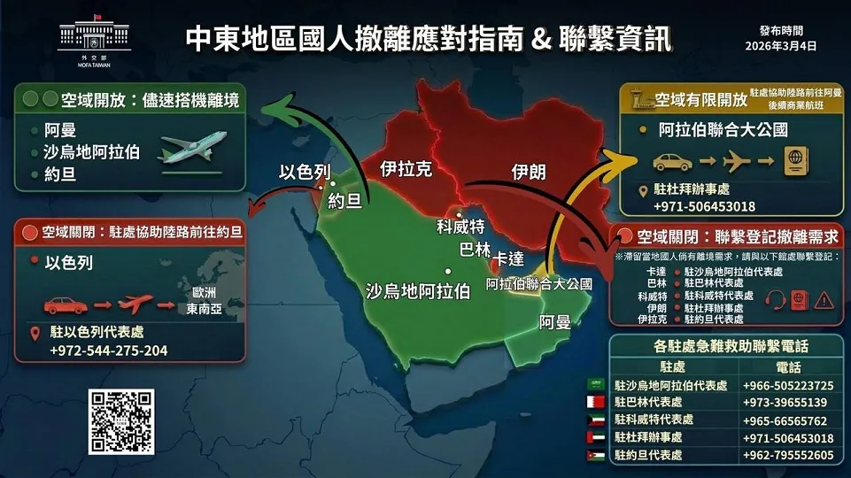 因應中東局勢發展，外交部提供保護海外國人最新協助之建議與措施