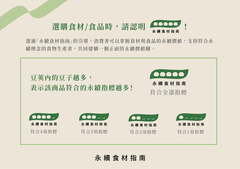 永續食材指南以台灣食材中常見的豌豆為象徵,並用莢中的豌豆數量呈現五大永續指標的達成程度。圖片來源:永續飲食推廣協會提供